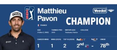 PARTENARIAT VEEDOL – VICTOIRE DE MATTHIEU PAVON
